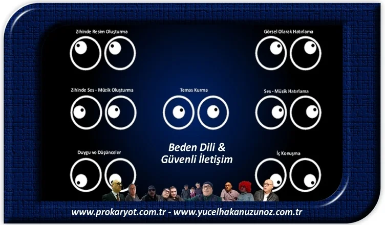 Beden Dili ve Güvenli İletişim